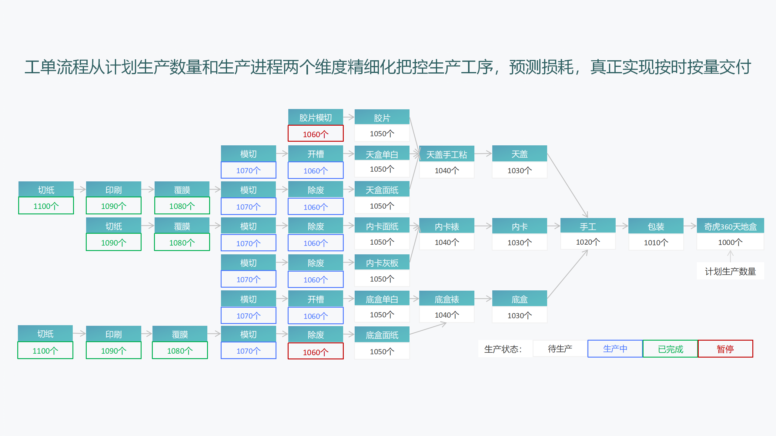 精迅ERP企業管理系統
