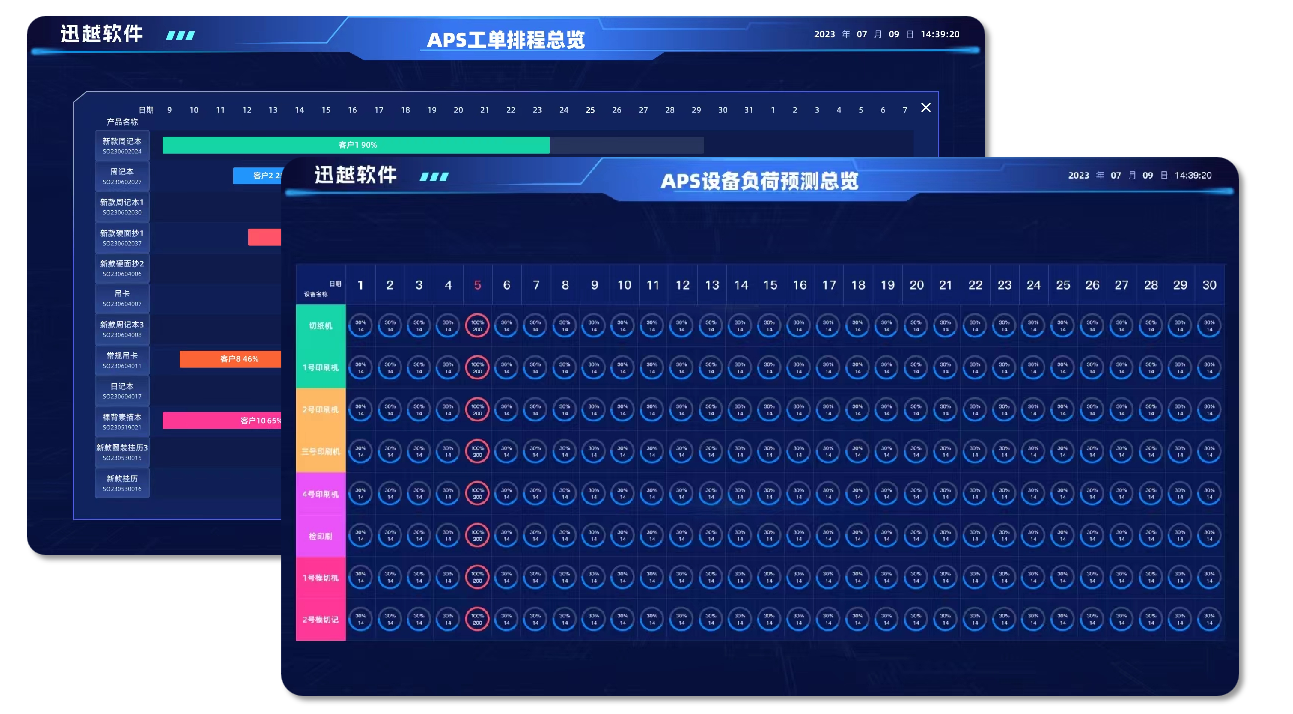 智能調(diào)度系統(tǒng)