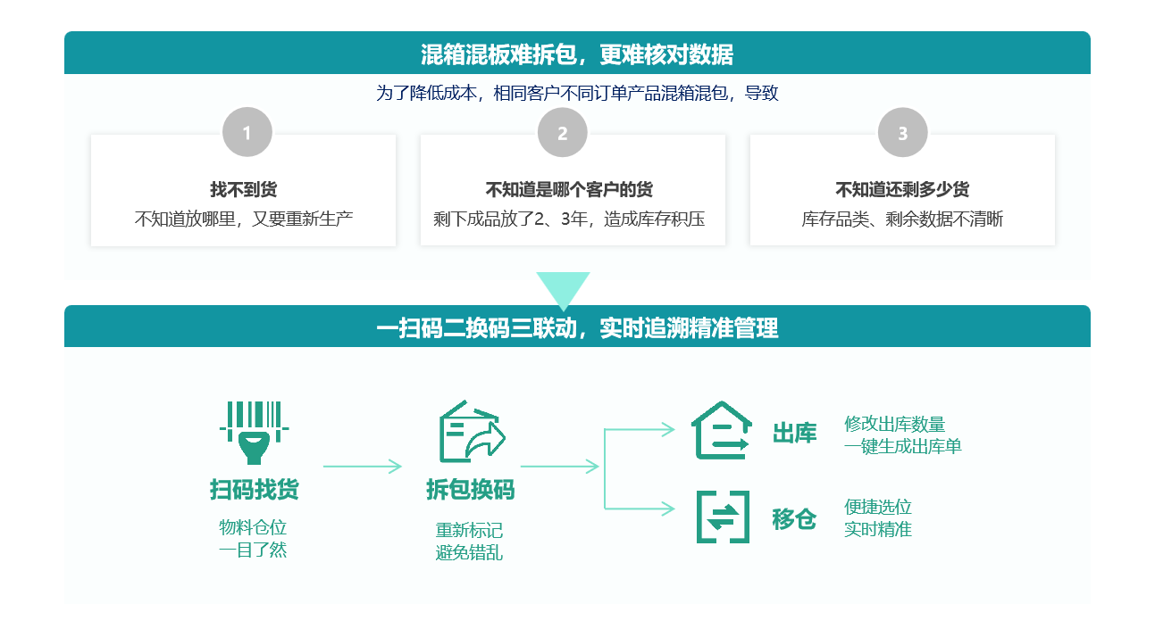 混箱混板拆包移倉