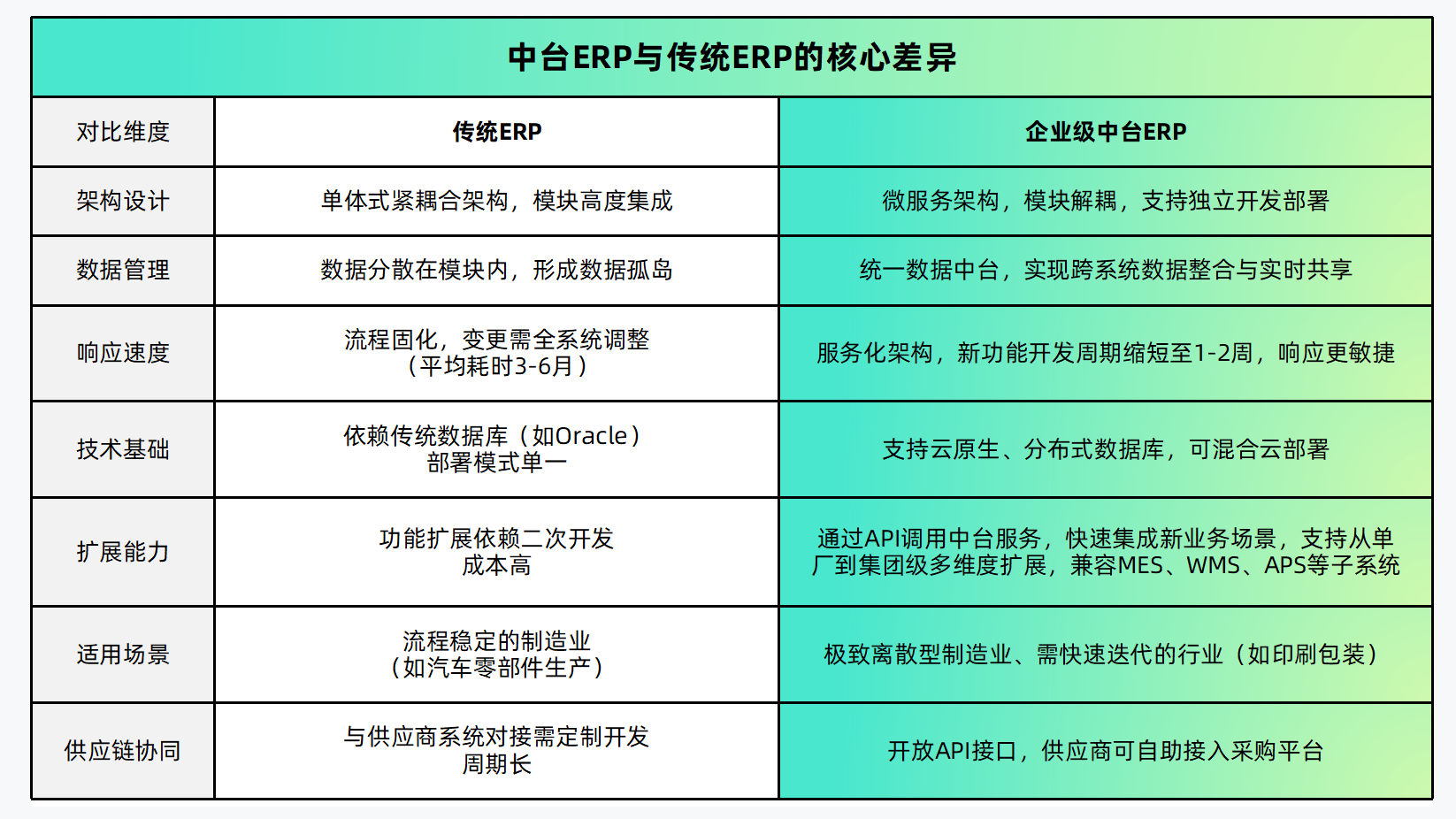 企業級中臺ERP