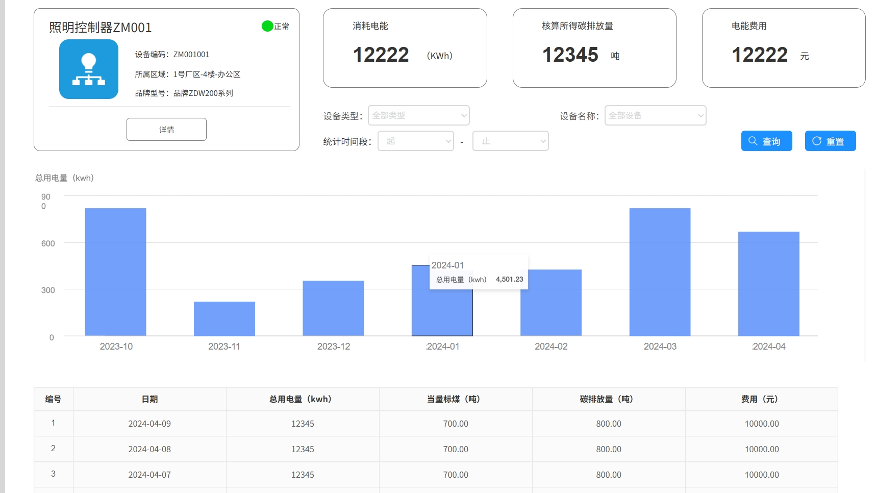設備能效管理