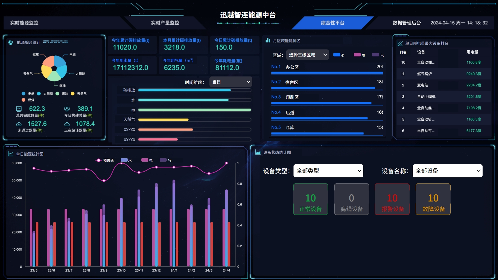 EMS 能源管理系統(tǒng)