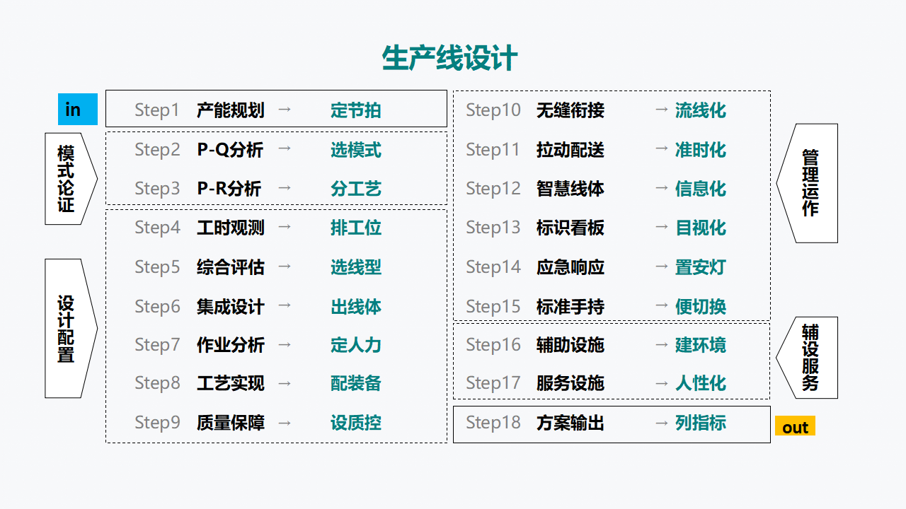 產品線設計