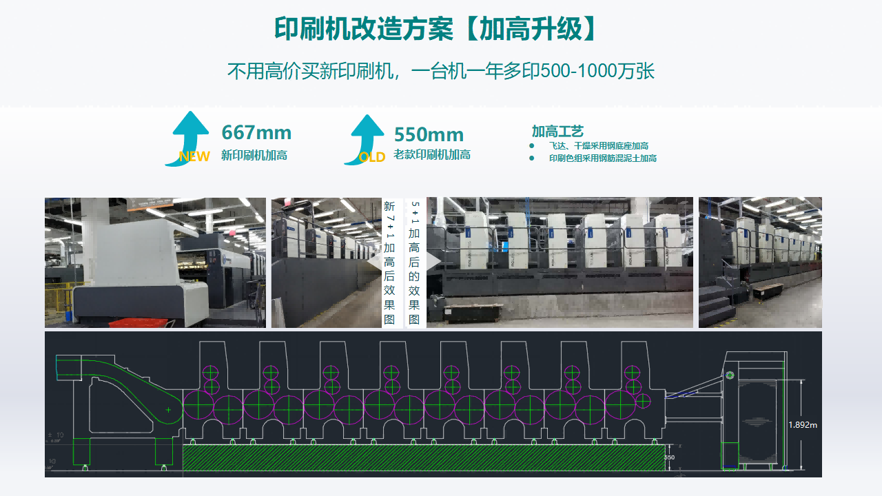 印刷機改造