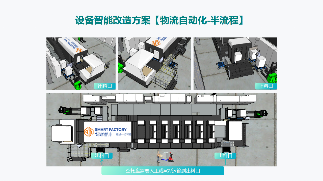 半流程自動化
