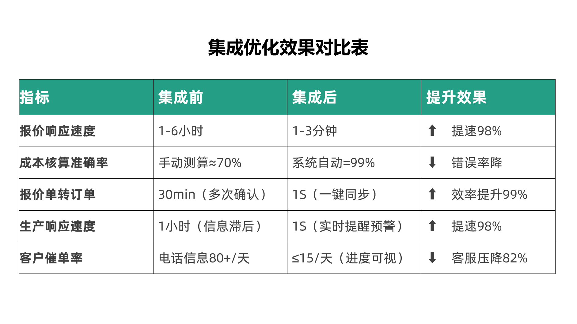 報價&ERP一體化