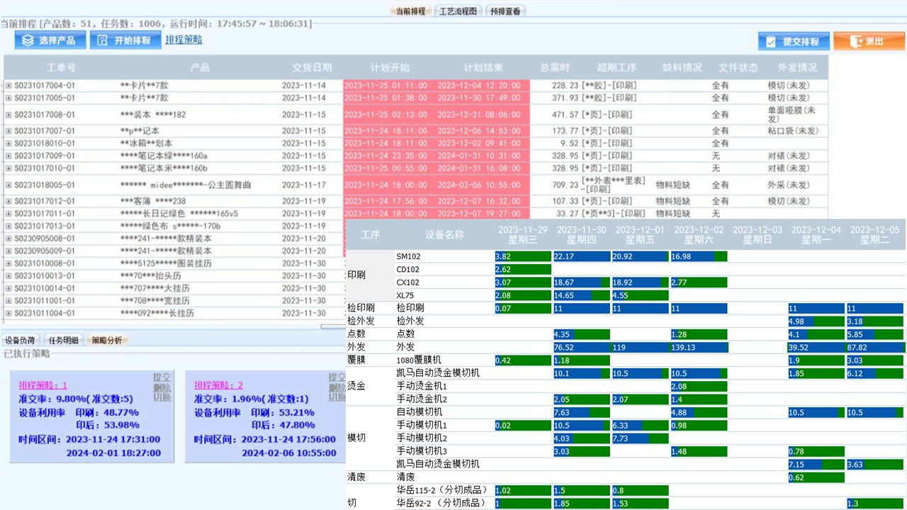 多排程策略比對(duì)