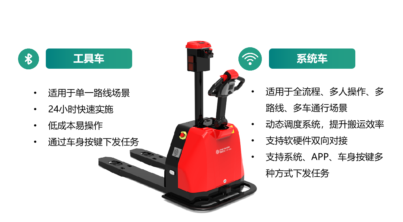 雙模式選擇